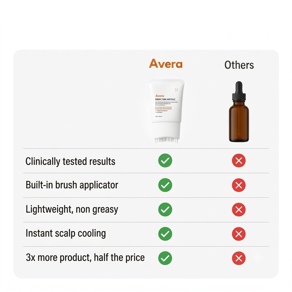 Korea's #1 Hair Growth Serum